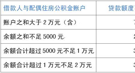 公积金贷款怎么贷