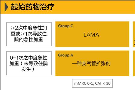 gold分级标准