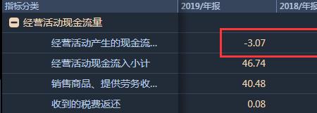 十亿现金流什么概念
