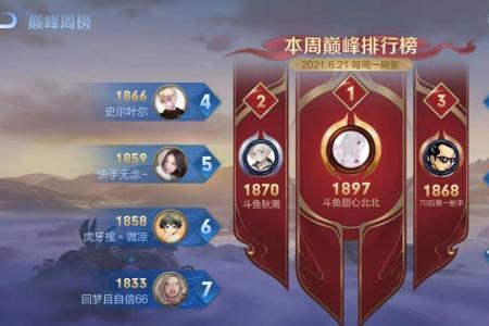 巅峰赛的称号有哪些