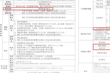 建筑面宽控制规范条文说明