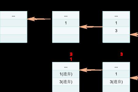 plc入栈和出栈读栈是什么意思