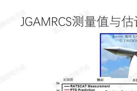 rcs雷达散射截面积越大越好么