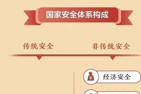 国家安全观的四个阶段