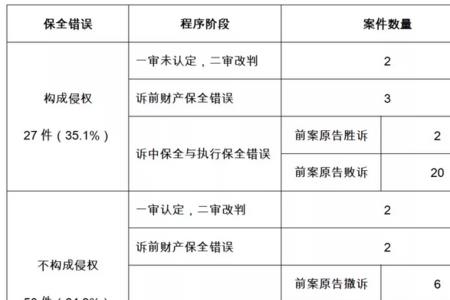 公司账户被保全有影响吗