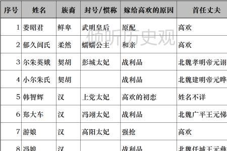 梁武帝的五弟
