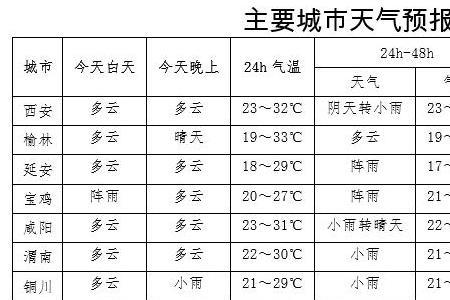 7月上旬-8月中旬是什么季节