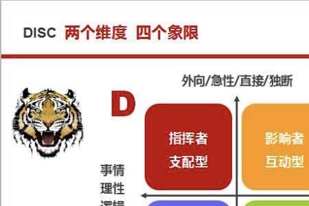 学者型性格