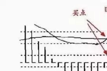 udl指标使用技巧口诀
