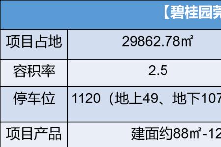 潮州碧桂园云麓优缺点