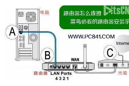 路由器WAN口需要接几芯线