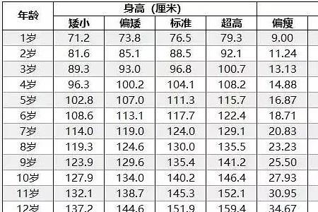 14岁男孩标准身高体重标准表陕西