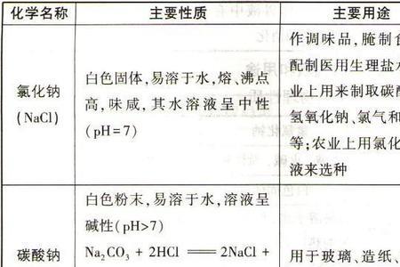酸碱盐优先反应顺序