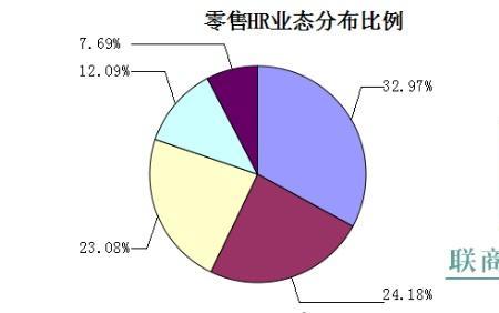 零售业与销售业有什么区别