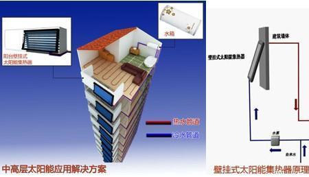 壁挂式太阳能冷热水管安装方法