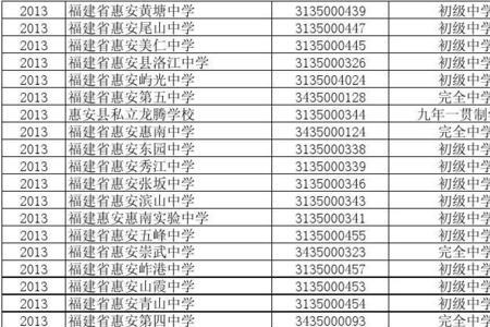 学校标识码怎么查