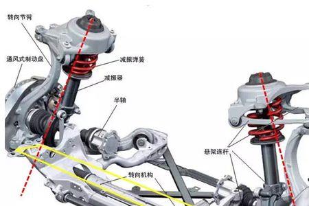 梯形后悬挂什么意思