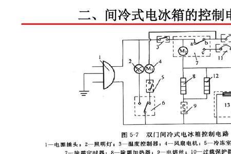 冰箱瞬间启动电流和功率是多大