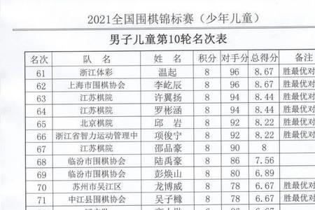 国家少年级运动员标准