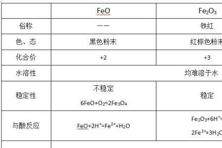 强氧化物