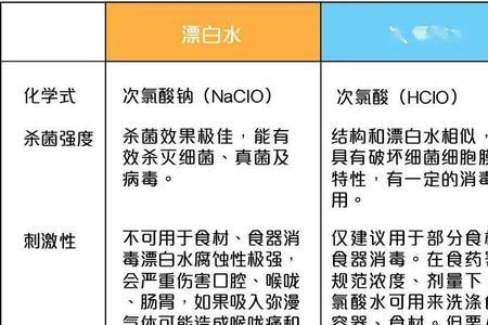 次氯酸兑水后保存多久