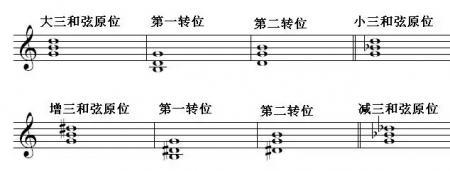 大三和弦的第一转位