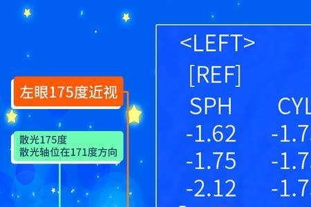 六年级学生眼睛轴位多少
