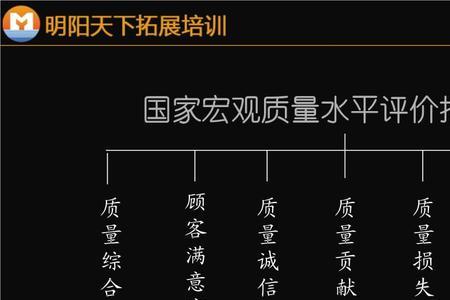 国家质量基础包含哪三大体系