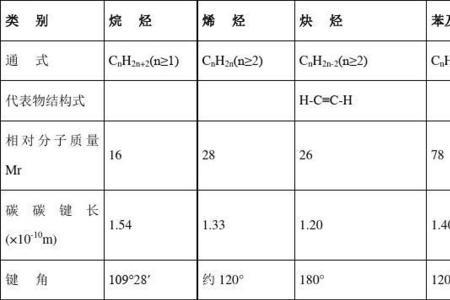 烷烃生成卤代烃方程式
