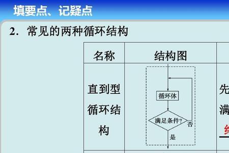 程序顺序和逻辑顺序的区别