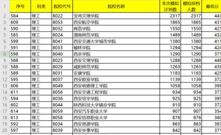 陕西文理学院最好的专业是