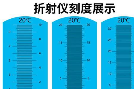 糖度如何换算酒精度