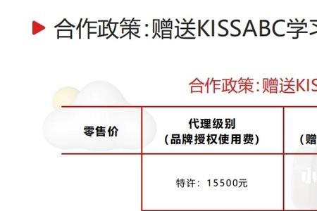 kissabc优缺点