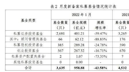 20万是3亿的百分之几