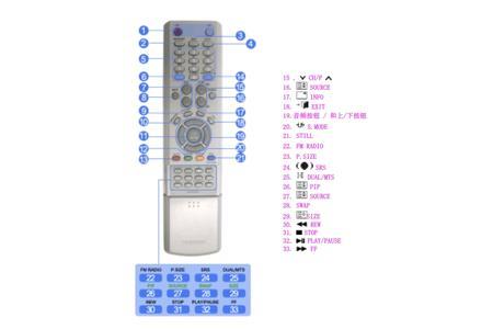 遥控器上vol什么意思