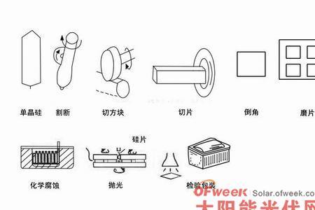 单晶硅技术很难吗