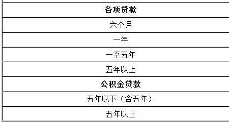 1万元利息千分之6一年是多少