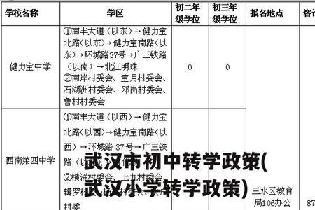 跳级考试需要补交上一级费用吗