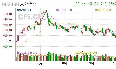 蓝固新能源是国企吗
