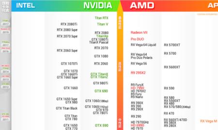 a卡配什么cpu