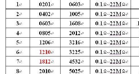 Gw在电的单位中是什么单位