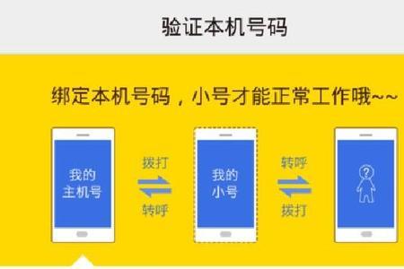 虚拟手机号会限流吗