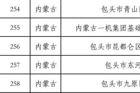 内蒙古12年义务教育实施时间