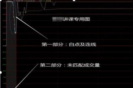 开盘集合竞价红和绿哪个好