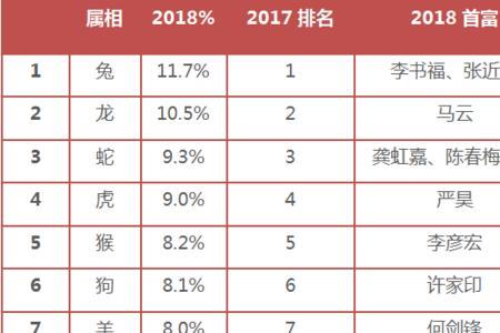 百家姓575位是谁