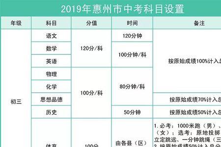 惠州中考620分是什么水平