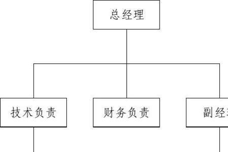 组织单位是什么