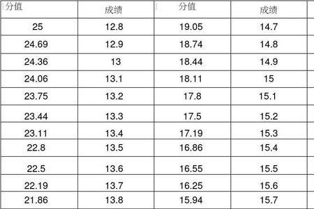 立定三级跳9米什么水平