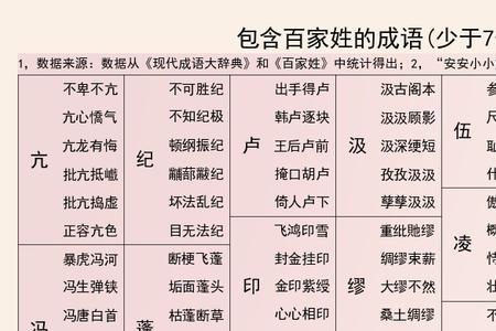 李跟许的成语