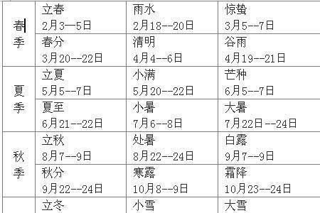 24节气和金木水火土是怎么演变的